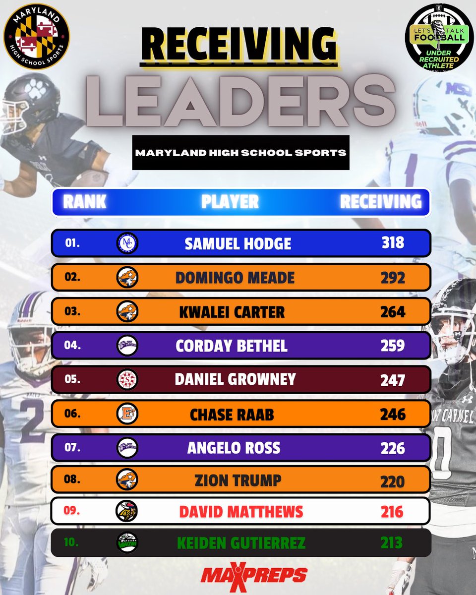 Receiving Leaders