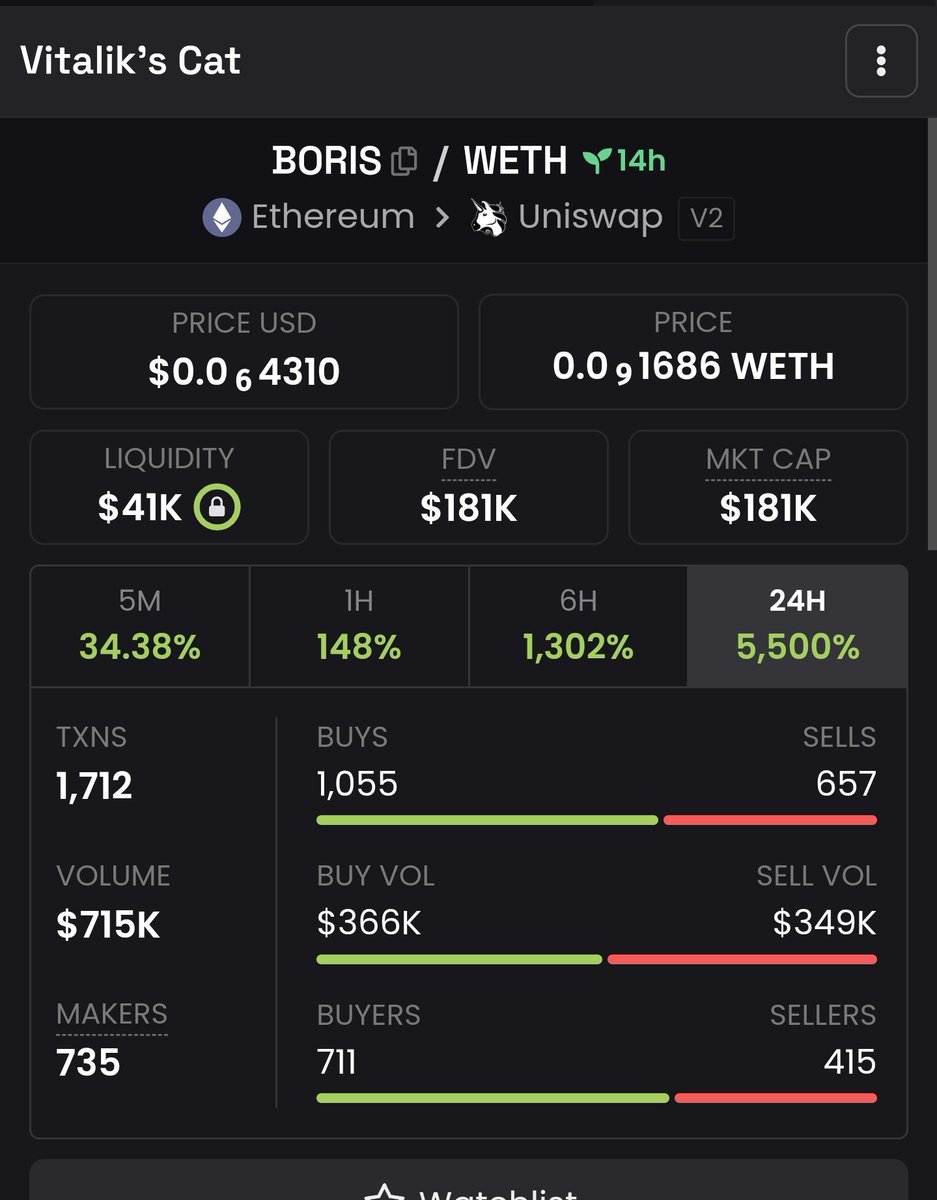 $BORIS   v神的猫看看能不能成为龙二目前市值很低，有点赌 180k

0x8bD8C3221F1476df7A058106f4Ac0ac0e6397FB6