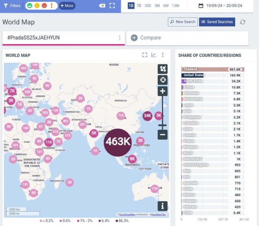 เรามาดูกันค่ะว่าตั้งแต่มะคืนจนถึงตอนนี้ แจพือและทุกคนที่เทรนแทร็ก 
#PradaSS25xJaehyun​ ประเทศไหนเทรนได้เท่าไรบ้างตามนี้

1.ไทยแลนด์ 461K
2.เมกา  160K
3.เกาหลี 34K
4. ไม่รู้ ปท ไร  10.8K
5. อินโด 7.3K
6. เนเธอร์แลนด์ 6.8K
7. ญป 5.5K

เทรนต่อไปนะเด๋วมาสรุปอีกทีคะ