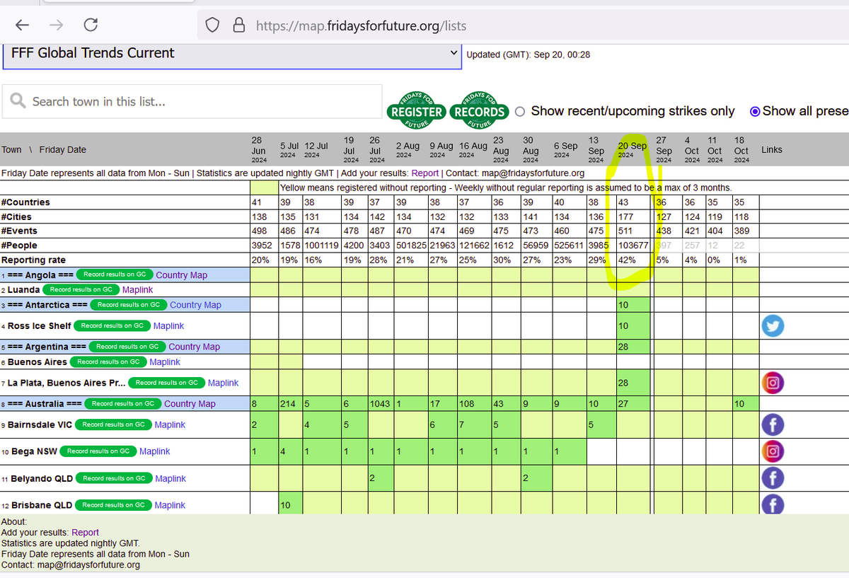 <a href="/KitchissippiEn1/">Kitchissippi Environmental</a> <a href="/Vidalsolus/">VIDAL</a> <a href="/KingfishLilly/">Lilly Kingfish</a> <a href="/FFFMapRecord/">@FFFMapRecord #FridaysforFuture Map Record</a> <a href="/rhosking252/">Robert Redmayne Hosking 🔥🌍🌼🌸🪶</a> <a href="/PeterG4NES2019/">Peter Garbutt #Sortition #UBI #GND</a> <a href="/DeveshSharanPa1/">Er. Devesh Sharan Pandey</a> <a href="/ArmstrongOngera/">Armstrong Ongera</a> <a href="/sr_sweden/">Scientist Rebellion Sweden @sr-sweden.bsky.social</a> <a href="/ejwwest/">James West</a> <a href="/GeraldKutney/">Gerald Kutney - Politics, Disinformation & Science</a> <a href="/tukwa2/">Tukwa🌍🌱</a> @LynGerry1 <a href="/madlove_love/">Mad Love</a> <a href="/endelstamberg/">Endel Stamberg #FightFor1Point5</a> <a href="/Cypress_NL/">Cypress (⧖)</a> <a href="/FFF_SAJ/">@FFF_SAJ ._. Sweden Årsta Janine #UprootTheSystem</a> <a href="/klimataktion/">Klimataktion</a> <a href="/a_gustavsson/">Andreas Gustavsson</a> <a href="/ETC_redaktionen/">Dagens ETC</a> <a href="/ScientistRebel1/">Scientist Rebellion</a> <a href="/ExtinctionR_SV/">Extinction Rebellion Sverige</a> <a href="/gudschy/">Gudrun Schyman</a> <a href="/stephen_hinton/">Stephen Hinton</a> <a href="/AnnaTermine2/">Anna Termine</a> <a href="/ResearchersDesk/">Researchers Desk</a> <a href="/ExtinctionR/">Extinction Rebellion Global</a> <a href="/XRebellionUK/">Extinction Rebellion UK 🌍</a> <a href="/XRebellionAus/">Extinction Rebellion Australia</a> @klimatbevakaren <a href="/KlimatSverige/">KlimatSverige</a> <a href="/NakabuyeHildaF/">Nakabuye Hilda F.</a> <a href="/AndersWijkman/">Anders Wijkman</a> <a href="/JustStop_Oil/">Just Stop Oil</a> <a href="/AufstandLastGen/">Letzte Generation</a> <a href="/GlobalWave2023/">Global Wave of Climate Action</a> <a href="/dedson10/">Olivier Dedi 🇮🇪 🌿🌍🌴🌱</a> <a href="/juststopoil/">JustStopOil Edinburgh</a> <a href="/DanniPilger/">#Hambi bleibt</a> <a href="/KaoHua3/">Ola</a> <a href="/SRTurtleIsland/">Scientist Rebellion Turtle Island (US/Canada)</a> <a href="/AEMarling/">Æ Marling</a> <a href="/Valerie4London/">Valerie Brown</a> <a href="/CarAdrianH/">Adrian Harewood</a> <a href="/DevineSean/">Sean Devine</a> <a href="/laine_johnson1/">Laine Johnson</a> <a href="/JCHIANELLO/">JOANNE CHIANELLO</a> <a href="/naciodigital/">NacióDigital</a> <a href="/monteis_maria/">Maria Monteis</a> <a href="/xr_lyon/">Extinction Rebellion Lyon</a> Happy #Sept20 #GlobalClimateStrike
All Welcome #fridaysforfuture #WCUP #cleanup All Count! All Ages!

Find strike: map.fridaysforfuture.org 
Check Count: map.fridaysforfuture.org/lists
Register: map.fridaysforfuture.org/register
Record another group: gamechanger.eco/action/start
x.com/JanineClimate/…