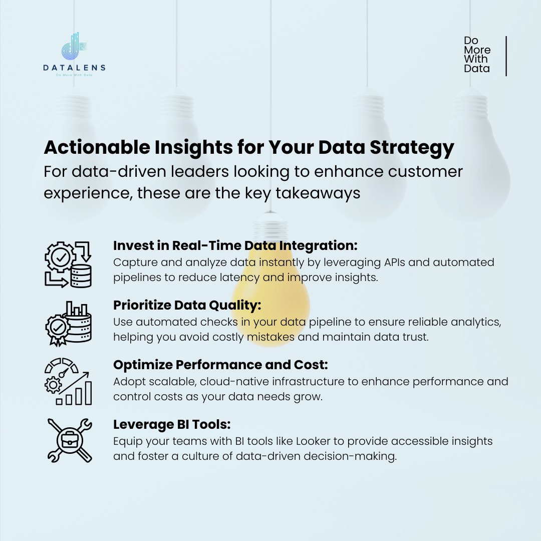 DatalensA65636's tweet image. A leading Thai media house who needed an improved solution reduced data processing time by 30%, cut costs by 25%, and gained real-time, accurate insights​.

Read the Full Blog article here: medium.com/.../transformi…...
​
#DatalensAI #EnterpriseAI #DoMoreWithData #Casestudy