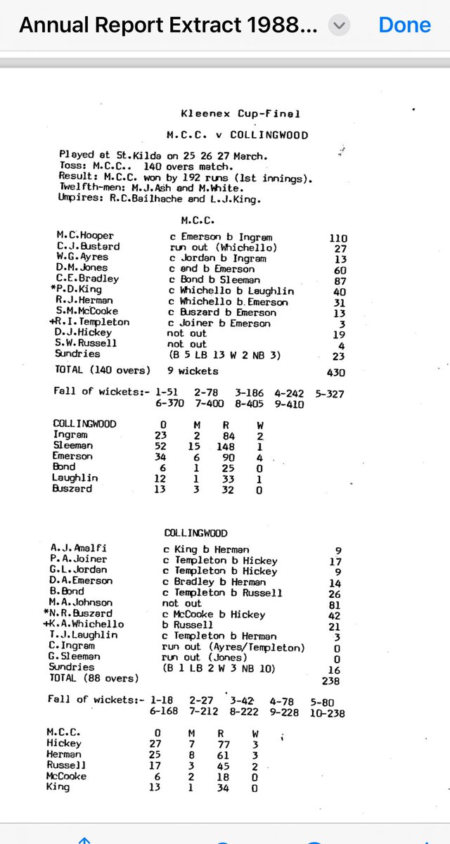 Here’s the scorecard from the final.