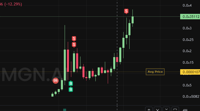 没忍住卖了大部分，还是管不住手