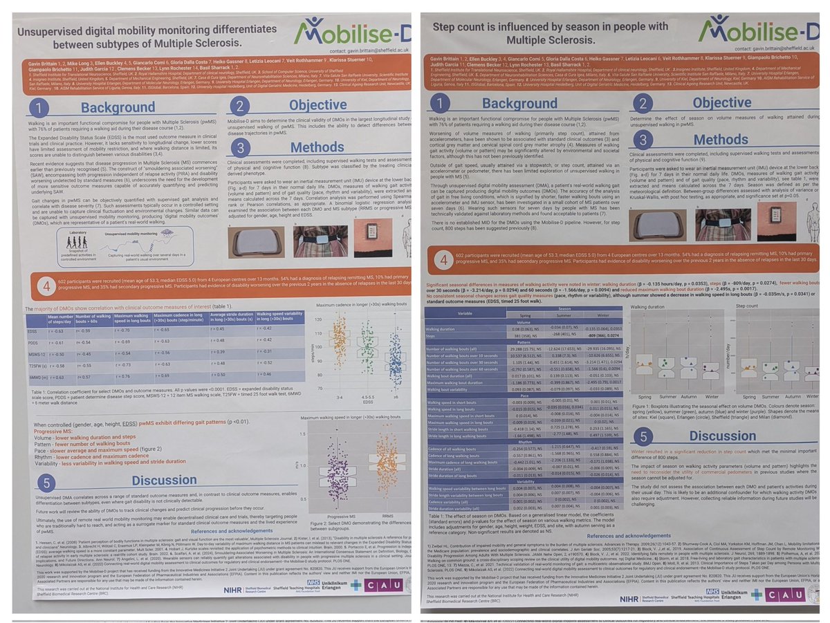 gavinbrittain's tweet photo. Sheffield produced seven first authored posters and a co authored talk at @ECTRIMS this year covering @Mobilise_D, aHSCT and remote ischaemic conditioning in multiple sclerosis. More to come in the next few months! @SheffieldBRC @neuroshef @ee_buckley https://t.co/pccAIzB3wL