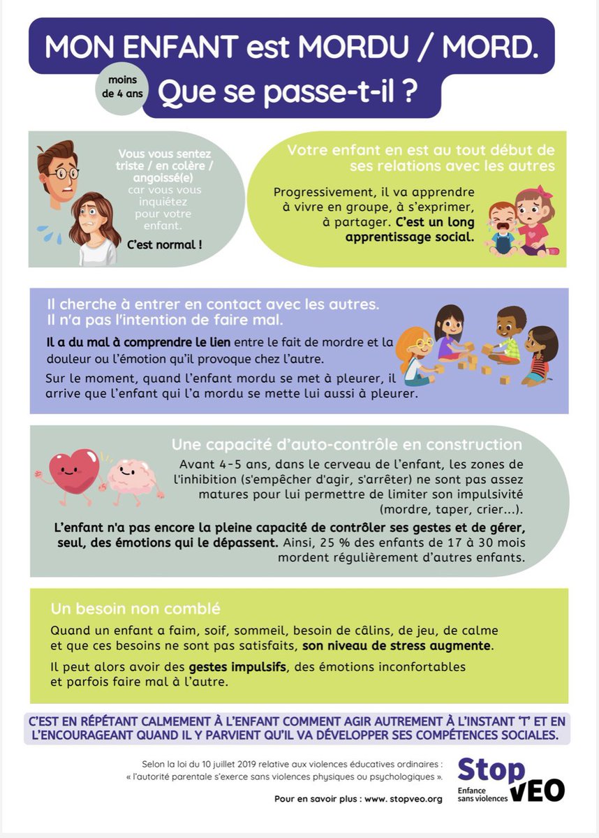 StopVEO's tweet image. ‼️ Nouvel outil gratuit pour les pros et parents : comment gérer sans violence les morsures entre enfants ? 
👉 Retrouvez affiche en téléchargement libre ici : stopveo.org/2024/09/20/sto…
#stopveo