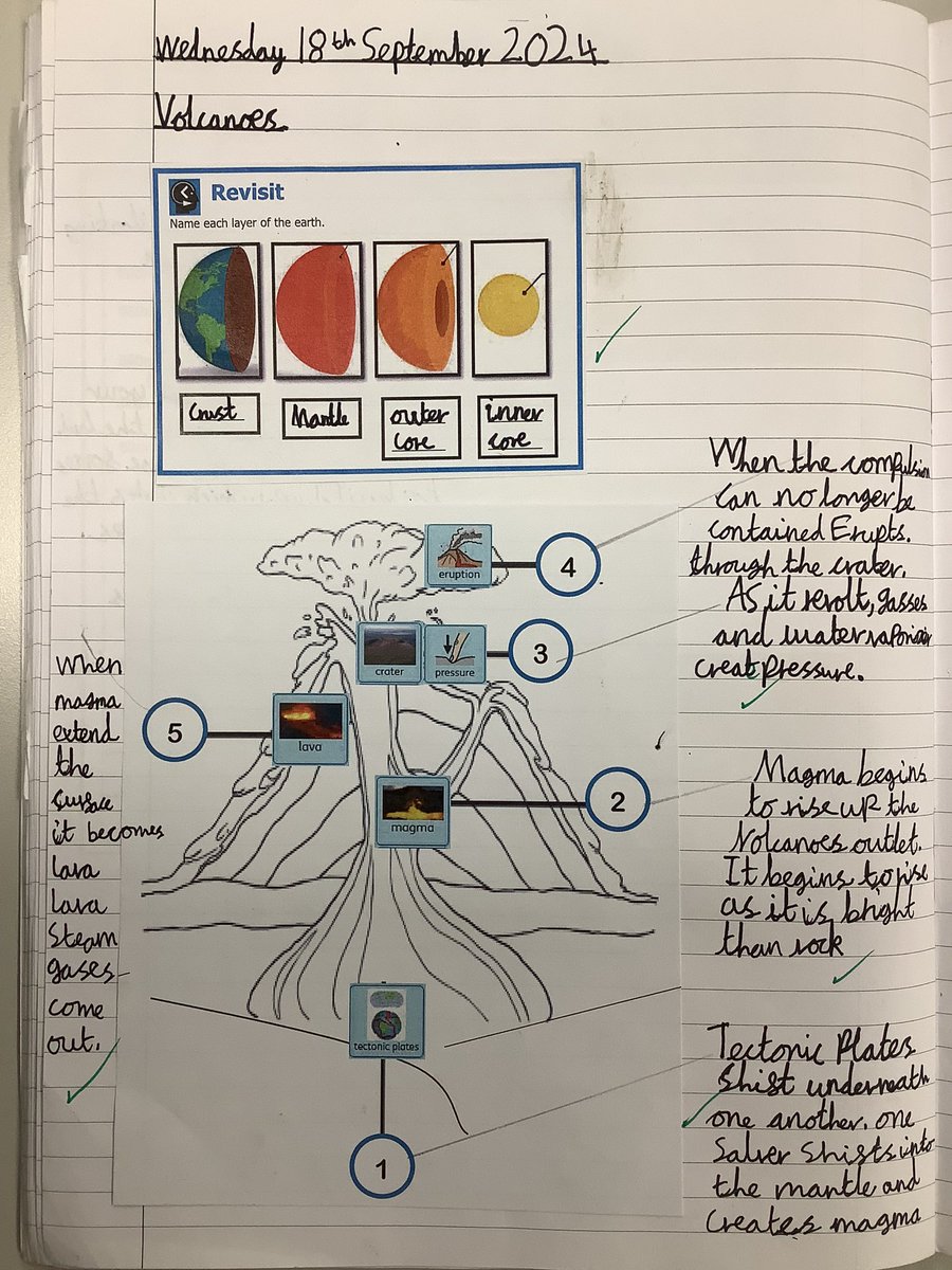 GaskellPrimary's tweet image. Year 6 revisited their Geography knowledge and learned about volcanoes this week. @ExploreGaskell