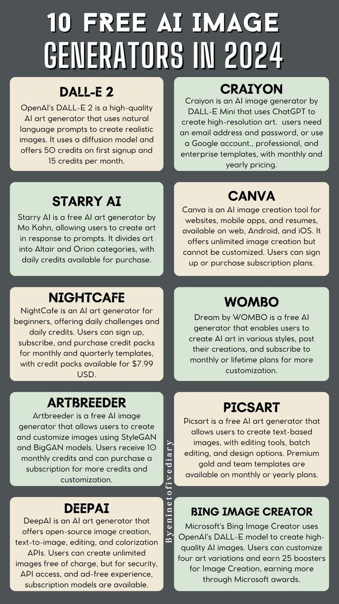 MidasSocial's tweet image. Refer to this #Infographic to learn about the 10 free #ImageGenerators for your content in 2024!
#ImageGenerators #FreeTools #2024Tech #DesignTools #GraphicDesign #VisualContent #DesignResources #CreativeTools #TechTrends
cc: @Nicochan33 @TerenceLeungSF @mikeflache