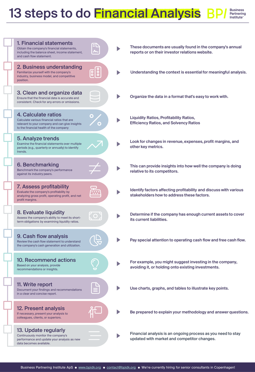13 steps to do Financial Analysis. It's one of the most basic ...