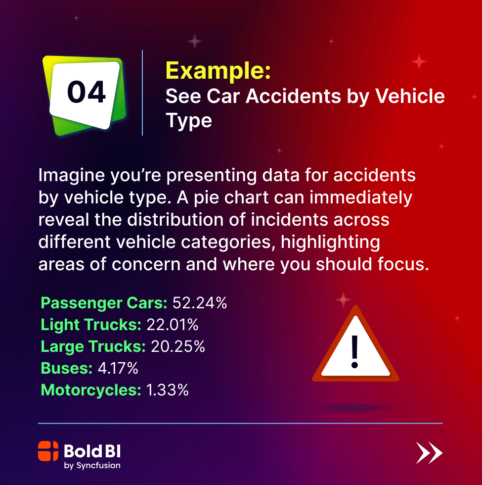 BoldBIOfficial's tweet photo. How to Use Pie Charts for Real-Time Accident Data: Visualizing Vehicle Types?

#CarAccidents #DataExamples #VehicleTypes https://t.co/ZGREbaeGWp