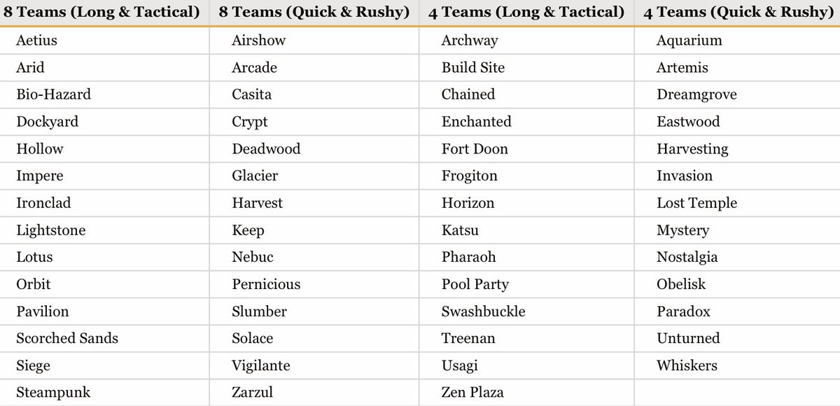 Bedwars Map Rotations tweet media