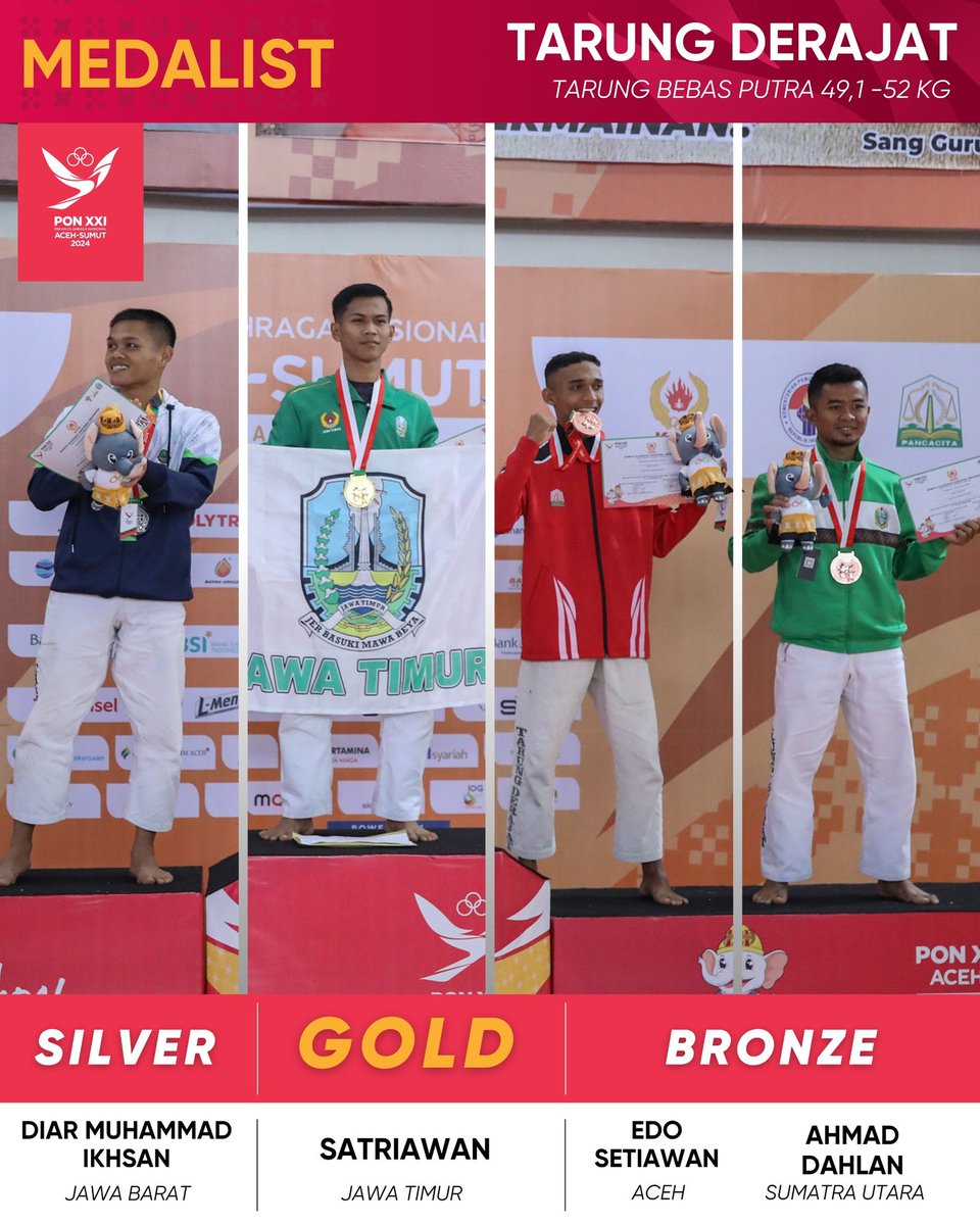 Update medali cabor Tarung Derajat- Tarung Bebas Putra 49,1-52KG.
Selamat Jawa Timur 🎉

📷 MC PON XXI Aceh/Fachrul Reza 

#PONXXIAcehSumut2024 
#PONXXIAceh
#BersatuKitaJuara