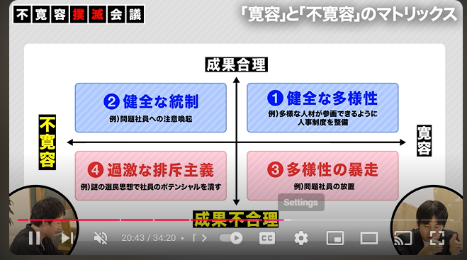 fuuuuuta21's tweet photo. それは、誰のための「働きやすさ」なのだろうか？(動画あり)

「Amazon社の週5出社原則」が話題ですが、『新R25』にて、ちょうど類似テーマを扱った動画に出演しておりました。

リモートワークに限らず、「働きやすさ・多様性などが重視される時代」���なりましたが、「会社としてどこまで許容するべきなのか」「どう考えるのが良さそうか」を考える内容となっております。

坂井の基本主張としては、添付画像にあるように「成果合理性」を主軸に考えることが重要と考えておりますが、少し前段も踏まえて解説します。(3000文字くらいありました)

▼誰のための「働きやすさ」なのか？
リモートワークなどを含めて、「働きやすさ」を採用で訴求する企業がいますが、「誰のための/何のための働きやすさなのか？」という問いが不在の場合は、ずっと懐疑的に見ております。

退職理由として、会社が「働きやすさ」を推進した結果、「働きがい」で残っていた人が違和感を覚え始め���「この会社にいても、自分に皺寄せが来るばかりである」「一緒に成し遂げられる仲間という認識が持てなくなった」という意見を、坂井は度々耳にします

ただし、当該発言をフラットに考えると、必ずしも悪いことではなく、「コアターゲットであったのかどうか？」という論点によって見え方が異なります。

▼「あなた視点の働きやすさ」ではなく、「経営視点の働きやすさ」で考える

つまり、「自分にとって働きにくい会社になったから辞めた」という発言があったとしても、その層が「コアターゲット」でなければ、合理的な経営判断でしかないのでは？という話です。

例えば、企業/事業の勝ち筋が「業界歴20年程度のベテラン社員を引き寄せ、知見と人脈を元にして事業開発を行うこと」であれば、その方々が働きやすい環境を整備す���ことが重要であり、「若手社員によるガムシャラ事業創出カルチャー」でなくてもいいわけ��す。

私が新卒であったら後者に入りますが、すべての会社が新卒が活躍しやすい会社である必要はありません。

ゆえに、「あの会社は昔と比べて変わっちまったな！」というノスタルジック不満に関しては、「成熟に伴って、活躍してほしい層が変わっただけ」であり、経営側としては、「おいおい、いちいち文句を言うなよ」という話です。

同様に「職場における多様性を認めてほしい！」という時代の波に乗った「錦の御旗風の主張」の裏にある本音が「私のわがままを認める会社であれよ！」となっている可能性もあり、それに対しても「いやいや、本音がバレバレだよ…」と思います。

上記のように、「経営視点で成果合理で考えればいいじゃないか」という単純な話と思いきや、組織には構造的な力学が発生します。

「一度築いた居���地の良い牙城を崩すのは、その受益者にとってはかなり難しいこと」であり、「違和感があっても変えられない」「わざわざ摩擦を��こしてまで変えようとしない」という組織経済学でいう取引コスト理論が発生し、組織が歪んでいきます。

▼一度築いた居心地の良い牙城を崩すコストが大きい

例えば、フルリモートワークで副業が解禁された会社において

「家庭とのバランスも取れているし、ほどほどに仕事で挑戦もできている。会社には週に2時間と申請しているが、実際は週に6時間くらい副業に励むことで、年収も十分に高い。加えて、社内で一定のポジションにあり、信頼を獲得しているので、ハードな目標は与えられていない状態」があるとします。

上記の状態に「施策の意思決定者」がいる場合、「わざわざ自分の居心地の良い牙城を崩してまで、制度を大幅に変えるのか？」というと、個人のインセンティブで考えると損なので動かない、となるのが自然です。

��らに、上記のような社員が大半となった場合、「功利主義＝最大多数の最大幸福」の名のもとに、上記の制度を変える難易度は更に激化していきます。

こうなると、いつの間にか、本業に集中していた人材が、あらゆる業務の皺寄せを引き受けることになったり、新しい施策を推進しようにも、「今の居心地の良い環境を崩したくない」「負荷を増やしたくない」という空気感により、協力を得にくくなってしまいます。

その結果、「この会社で様々な施策を推進するのが割に合わなすぎる…」と考えた人材から離脱してしまう、という実態が発生します。

そして、「あのエース人材が抜けたから、自分も辞めるか」となり、雪崩式に人が離脱していき、「あれ、あのスタートアップに5人くらい元X社の人材がいる…？」というような現象が発生します。

つまり、「自分の居心地の悪さ」や「大多数からの非難」を引き受けてまで、「経営合理性」や「会社の未来」を重視し、施策の舵取りを行うのは並大抵のことではないと��う話です。

この時、創業経営者などの決断がないと、「悪しき功利主義」もしくは「合成の誤謬」に陥った組織文化をスピーディーに立て直すのは難しいのかもしれません。

でも、坂井が見てきた中では、上記のような状態でも諦めずに推進し��いる方々がおり、尋常でない足腰だなと感じます。

特に、メガベンチャーやスタートアップよりも、いわゆる日系大企業の中で奮闘している方々は、ナルトのマイト・ガイ的な気迫と強靭さを感じますし、心から尊敬しています。

※ちなみに、副業やリモートワークを否定しているわけでは一切ありません。超ハードワーカーは、本業でも副業でも「己の威信」にかけて、徹底的にやりきります。ただ、坂井の体感上、その手の人は2％くらいしかいない気がします。

▼「性善説の経営」の限界
一時期、IT企業を中心に「性善説の経営」が中心となりましたが、難易度高過ぎでは？と思っておりました。

人間観は様々ですが、「限定的な情報の中で、自分の機会を最大化するように生きる」という限定合理性×機会主義的な側面が、どうしても人間���はあると、個人的には考えております。

「私たちは優秀な社員しかいないから、そうはならない！」と思っている企業は、ぜひ「内集団バイアス」「組織ナルシシズム���という言葉を調べて欲しいと常々思っております。

その「組織ナルシシズム」に無自覚な企業から微妙な感じになっており、外部批判への脆弱性が高く、「批評」を受け付けない性質もあると感じますが、「人間の理想」ではなく、「人間の現実」から目を背けてはいけないのかもしれません。

※そもそも、私は「優秀」という言葉が苦手で、優秀という一元的な言葉でまとめられるほど、人間の能力特性は単純ではなく、「優秀さは100種類くらいあるだろ」と思います。

▼「システムの意図せぬ利用」とシステム不信頼

人間は構造の影響を受けますし、制度ハッカーも存在します。そして、ひとたび制度ハッカーによるルール破壊が起きれば、「システム全体に対する信頼」が揺らぎます。

私自身、元々はソーシャルゲームやコミュニティサービスのメカニズム設計を行っていたのですが、「特定の層の活性化を意図して導入した施策」が意図せぬ形で利用され、元々のコアターゲットの離脱を招くなどの問題が発生するシーンも���てきました。

もちろん、「ゲームやコミュニティサービスと異なり、エントリーマネジメントをすればいいでしょ」という意見もわかりますが、それこそが「内集団バイアス」であるという話であり、「人間の現実」に基づいたマネジメントシステムが必要です。

▼そもそも、「社会で求められる多様性の強度」と「会社で求められる多様性の強度」は異なる

ちなみに、坂井個人の思想として、社会においては「ひとりひとりが異なる幸福をできるかぎり追求できること」が大切と思っています。

人間には「心理的な居場所」が大切であり、一元的な幸福追求が困難な時代の中で、多様性は必要不可欠な概念とも考えています。

ただし、「社会で求められる多様性の強度」と「会社で求められる多様性の強度」は異なるものであり、そこをゴッチャにすると議論がハチャメチャになってきます。

よくある謎議論ですが、マクロとミクロの話をゴッチャにすると意味がわからなくなります。

また、会社においても、「地域社会に貢献し、人々の雇用を生み出し、守る」などを経営理念に掲げている場合、「成果合理性とは別のロジックが働いて然るべき」であり、それは立派な経営観のひとつであるとも思います。

一方で、「多様性・働きやすさ・ダイバシティ」という概念が、無目的のまま独り歩きし、「本来守りたかったものを守れなくなる」という事態を引き起こすことは、本末転倒ではないか？と常々思っています。

夏の虫と同様に、「綺麗で眩しい言葉に盲目的に引き寄せられると身を滅ぼしてしまう」のかもしれません。

個人的にも「派手綺麗な経営」よりも「地味本質な経営」をやっている会社の方が着実に伸びているなと思ってます。

という話を動画ではコンパクトに話しております。