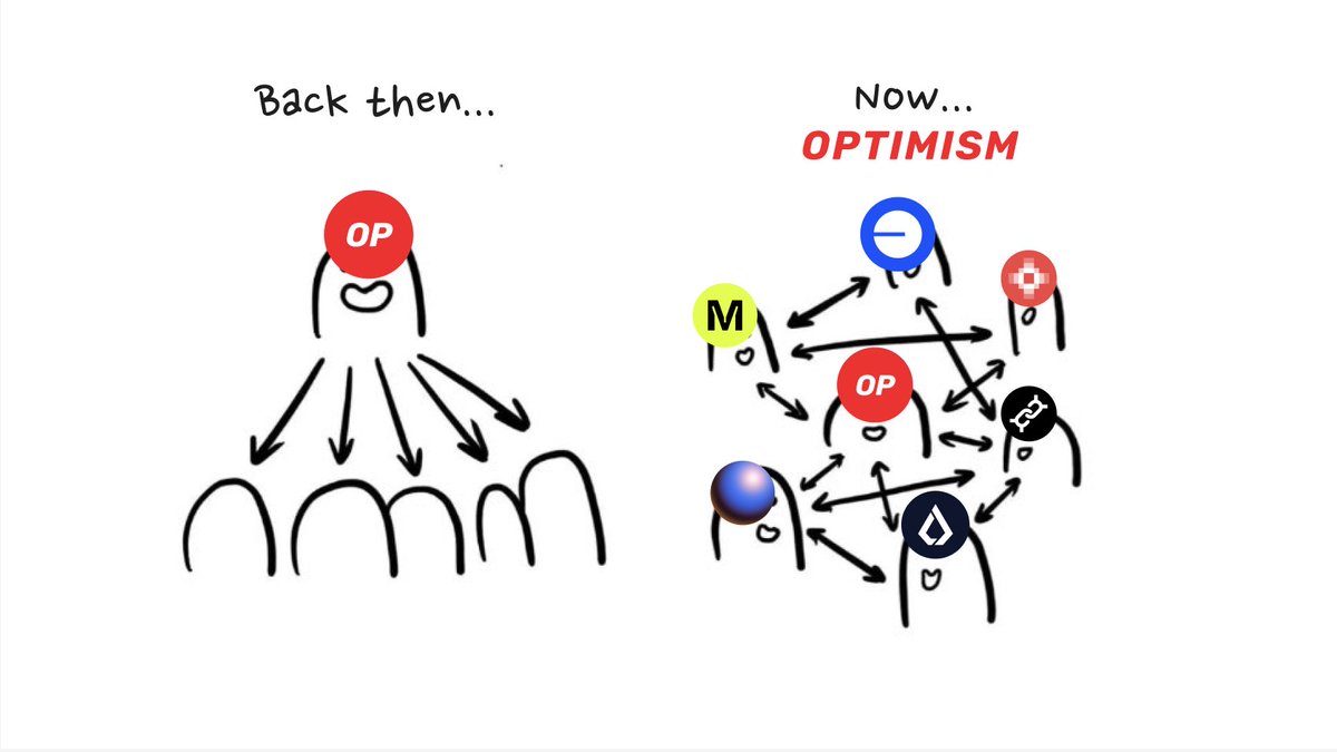 Optimism's tweet image. 