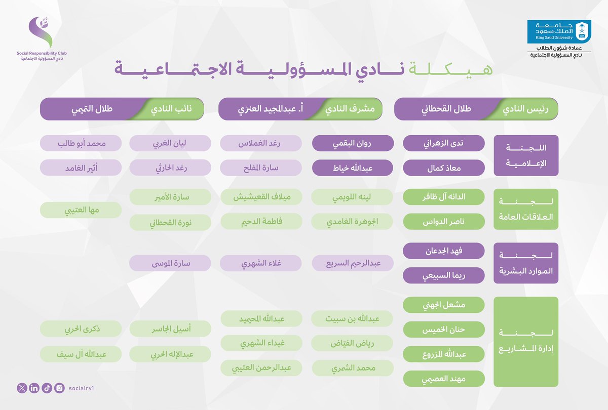 نادي المسؤولية الاجتماعية tweet media