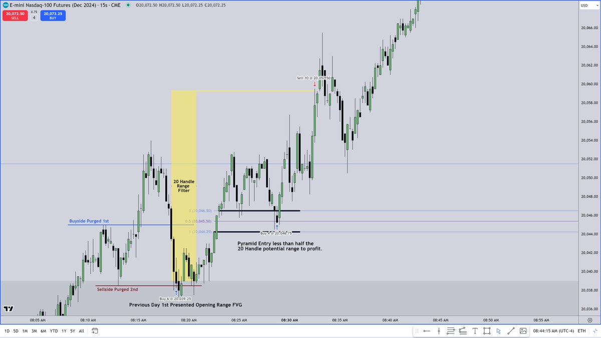 The Inner Circle Trader tweet media