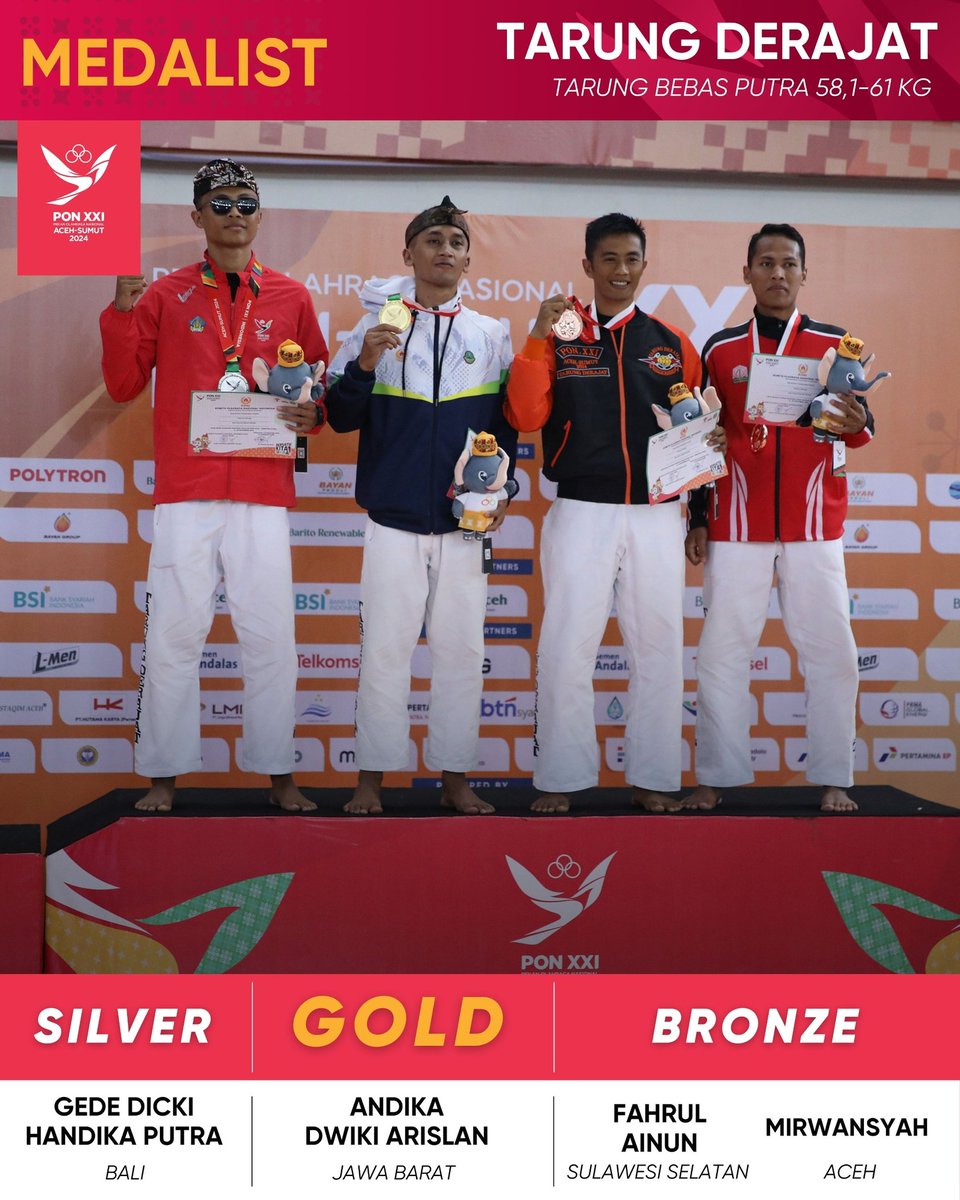 Update medali cabor Tarung Derajat- Tarung Bebas Putra 58,1-61KG.
Selamat Jawa Barat 🎉

📷 MC PON XXI Aceh/Fachrul Reza 

#PONXXIAcehSumut2024 
#PONXXIAceh
#BersatuKitaJuara