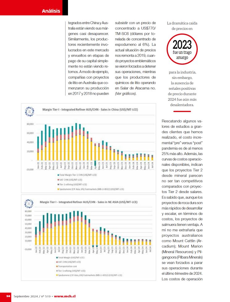 j_m_hofer's tweet photo. Profoundly grateful for the publication of my "Bye bye Margins" article in @mineriachilena , the most prestigious mining journal in Chile.
Check for more content at @insights_sc, @andyleyland1,
@DerrickSCI
#LIB #LIBsupplychain #litio #litioenChile #mining https://t.co/voFe9ZEenY
