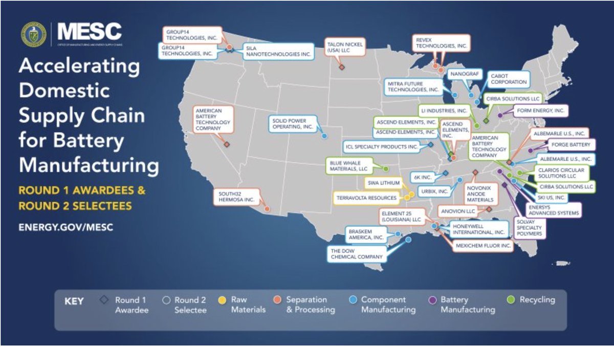 Coming out of hibernation to flag this amazing traunch of investments that will continue to propel clean energy-led growth across the country. Big news.

energy.gov/articles/biden…
