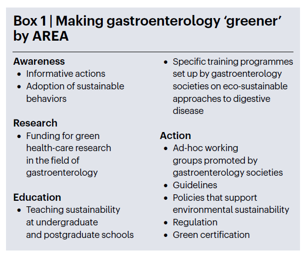 Nature Reviews Gastroenterology & Hepatology (@natrevgastrohep) on Twitter photo A greener #gastroenterology? <a href="/GiovanniCammar9/">Giovanni Cammarota</a> <a href="/gianluca1aniro/">Gianluca Ianiro</a> discuss challenges and opportunities for an eco-sustainable approach to digestive diseases
nature.com/articles/s4157…
Read-only rdcu.be/dUzx4 A greener #gastroenterology? <a href="/GiovanniCammar9/">Giovanni Cammarota</a> <a href="/gianluca1aniro/">Gianluca Ianiro</a> discuss challenges and opportunities for an eco-sustainable approach to digestive diseases
nature.com/articles/s4157…
Read-only rdcu.be/dUzx4