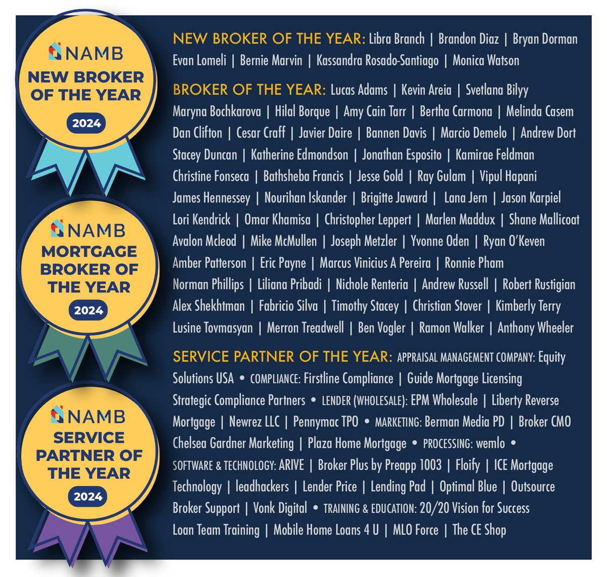 NAMBpros's tweet image. Congratulations, NAMB Award winners of 2024! nambawards.org
