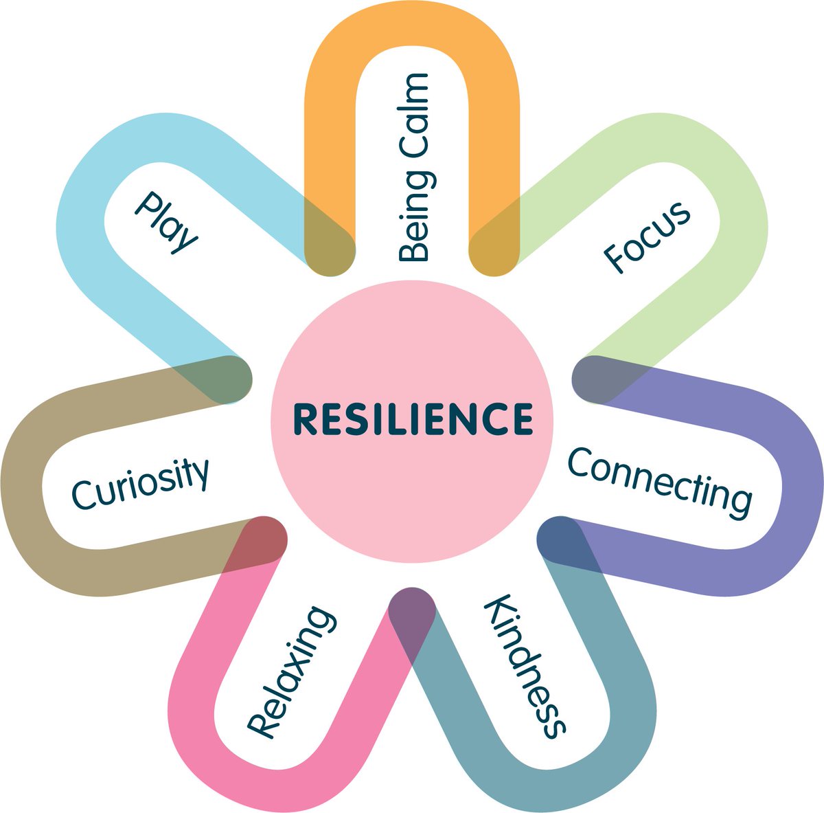Delighted to be <a href="/WlhwbChamps/">WL Health and Wellbeing</a> at Winchburgh Academy today. Excited to share our latest offering for #earlyyears