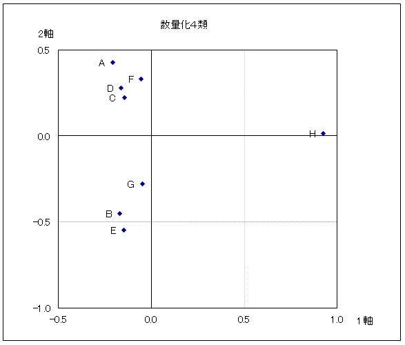 株式会社エスミ『EXCEL多変量解析』『EXCEL統計』『EXCEL