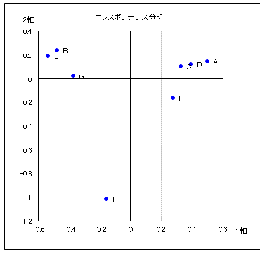 株式会社エスミ『EXCEL多変量解析』『EXCEL統計』『EXCEL 株式会社エスミ『EXCEL多変量解析』『EXCEL統計』『EXCEL