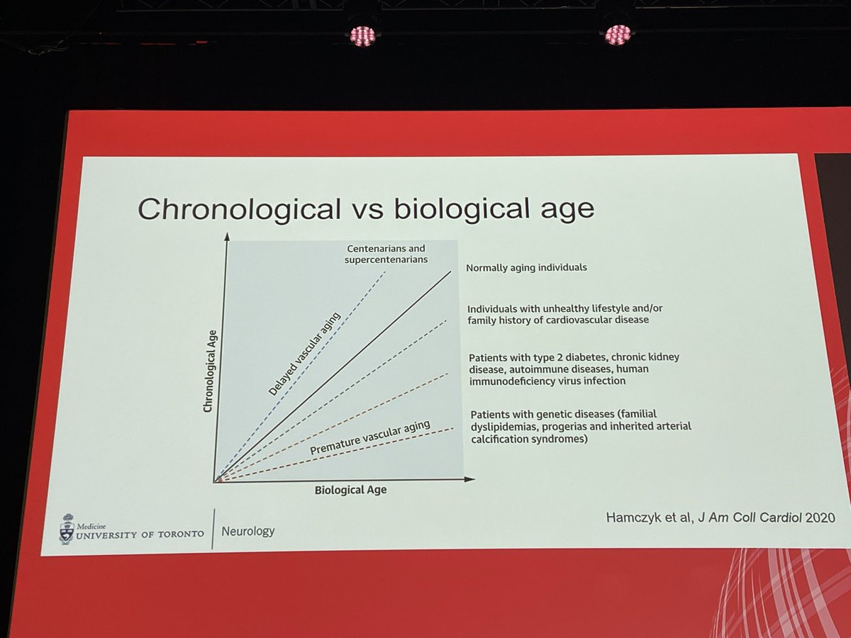 Let’s start with the big theme aging with ms. It starts already with 30, the biological age is higher as the chronological age. Important not just for research and doctors, most important for PwMS! #ECTRIMS2024 #ms