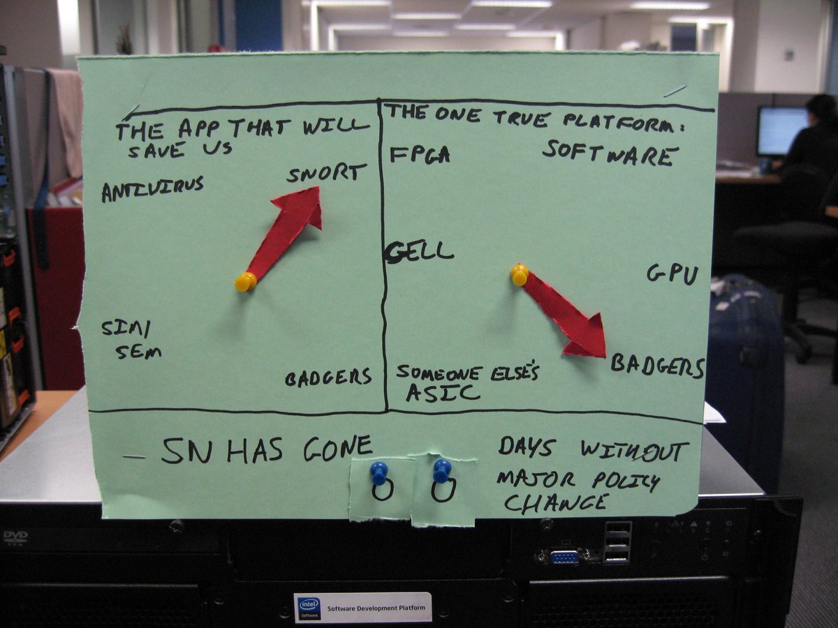 Geoff Langdale tweet media