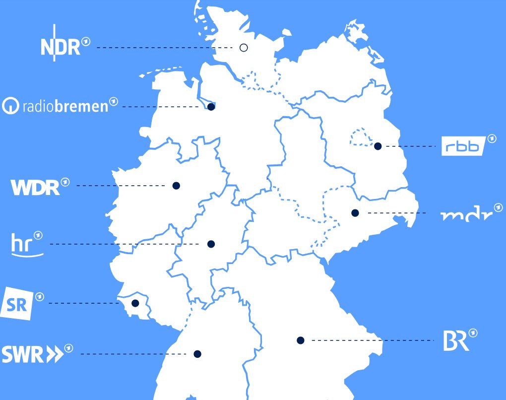 Einfach deutsches Westeros #got #rundfunk