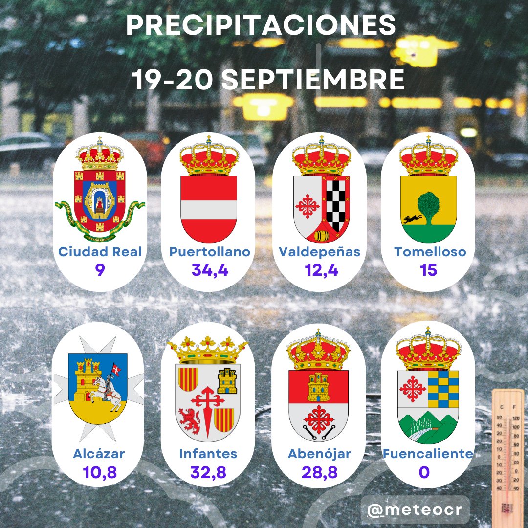 Estas son las cantidades de lluvia recogidas en las estaciones de AEMET en algunas de nuestras localidades. Y, como buena situación de tormentas, incluso dentro de una misma localidad hay datos diferentes según zonas 😅 Aún así, no está mal el remojoncillo 👇