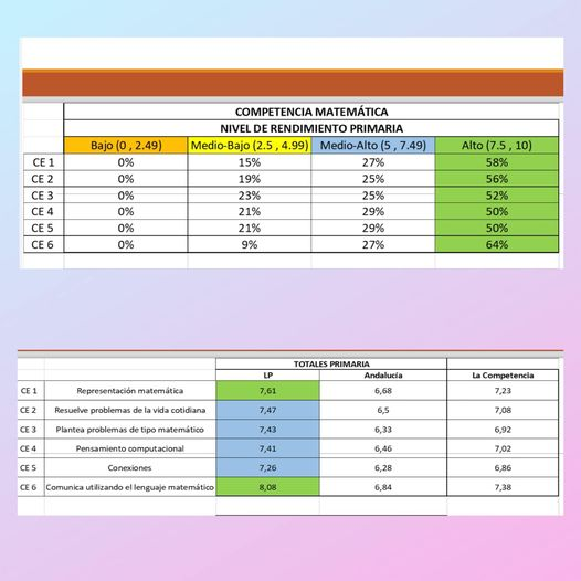 Magníficos resultados en "Los Pinos". dlvr.it/TDSp14