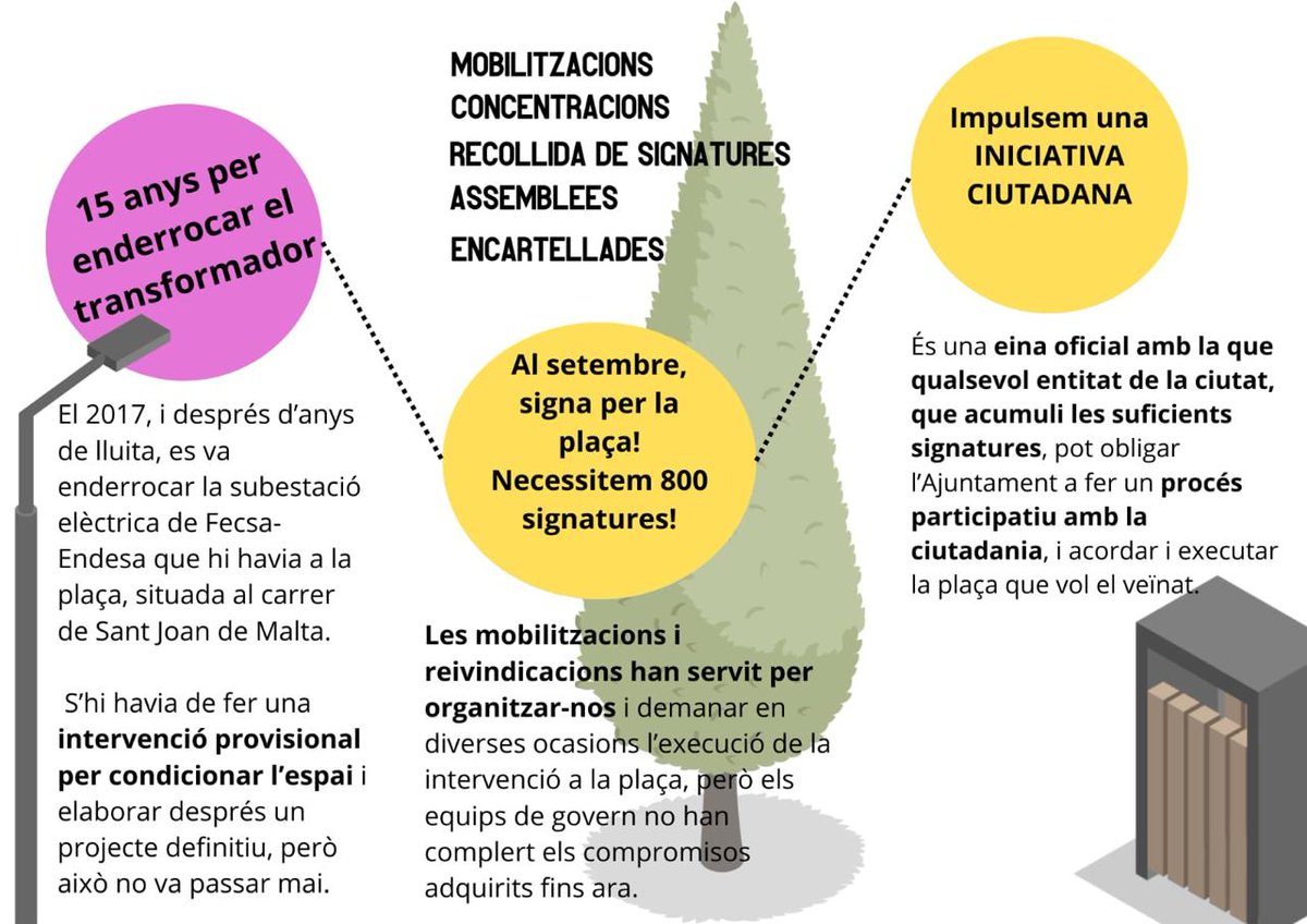 🧶fil👇
Des de 2002 demanant dignificar l'antic solar del transformador. L'any 2017 vam aconseguir demolir-lo. Des de llavors demanat que l'espai deixi de ser un solar i pensar col•lectivament com el convertim en un espai comunitari.
#PlaEspavila #VolemLaPlaçaManelAndreu 🧶👇