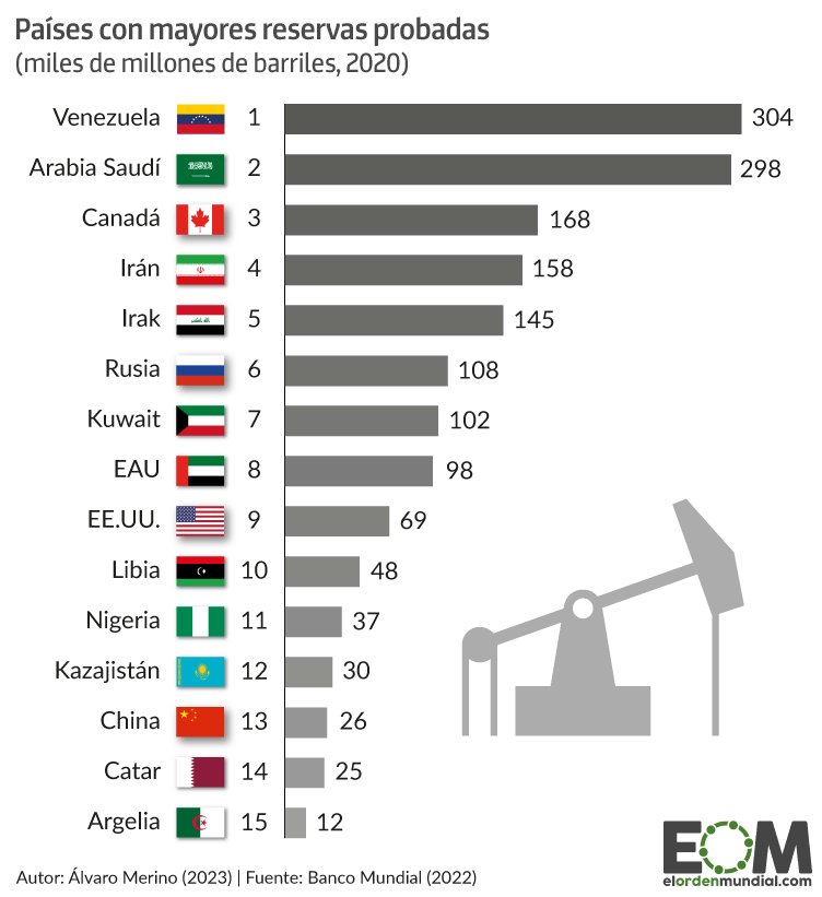 Cuando me preguntan ¿de dónde salió Milei?, les digo: Litio... cuando me preguntan ¿qué dice Boric?, les digo: Litio. 
¿Qué pasa en Bolivia?: Litio. 
¿Qué pasa en Venezuela? Petróleo.