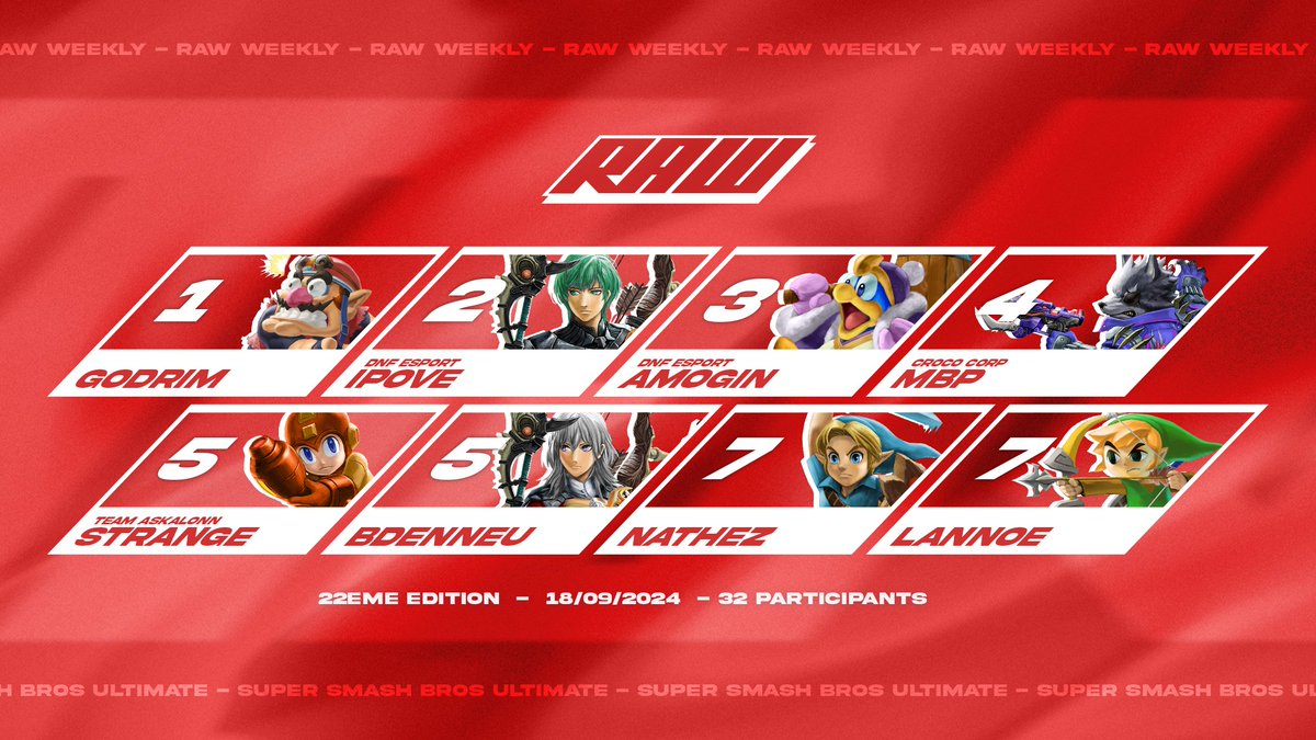 Après une victoire à la MJV, Godrim enchaîne et résiste au reset d'Ipove pour remporter RAW #22 !

🥇 <a href="/Godrim1/">Godrim</a> 
🥈 <a href="/IpoveP3/">TSK | Ipove</a> 
🥉 <a href="/MegAmoGin/">TSK | AmoGin</a> 
4⃣ <a href="/ducMbp/">mbp</a> 
5⃣ @ask_strange <a href="/Bdenneu/">Bdenneu</a> 
7⃣ <a href="/Nathez_/">Nathez</a> <a href="/LannoeBug/">Lannoé</a>