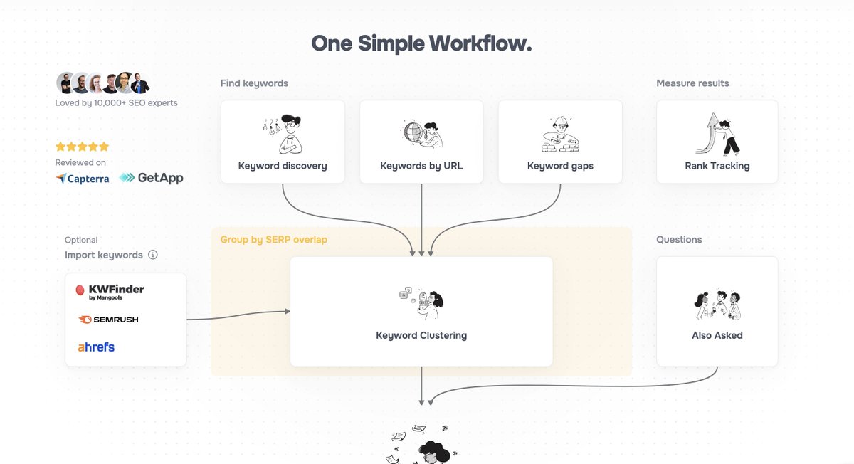 tseringredmond's tweet image. Just cancelled my ahrefs subscription

Discovered an absolute banger SEO keyword research tool that I feel obliged to share:

@seosparkio — Cheap and insanely good UX
