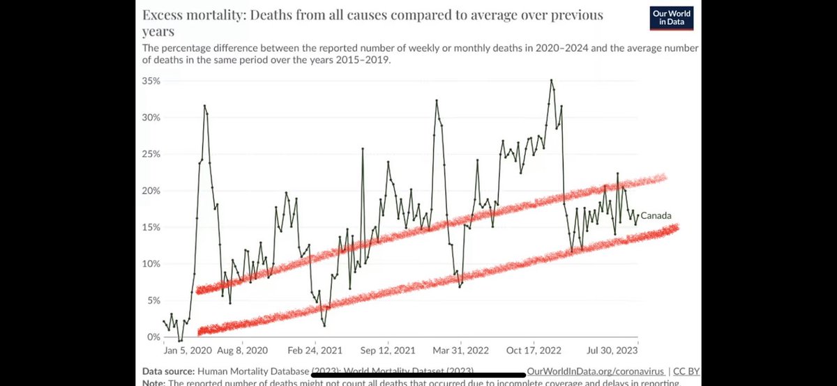 StacknSatsBTC's tweet photo. @KevinBardosh @DrJBhattacharya Ha ha ha ha the most corrupt Island on earth next to the UK. Canada is no Island but it is just as corrupted.
#CancelTheWEF
#CrimesAgainstHumanity
#ExcessDeaths https://t.co/z49zDxbnAB