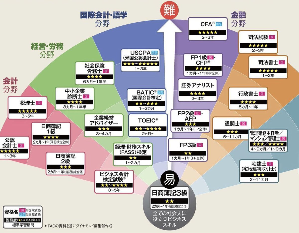 TAC CFA米国証券アナリスト試験対策講座2022年Level1DVD全34枚