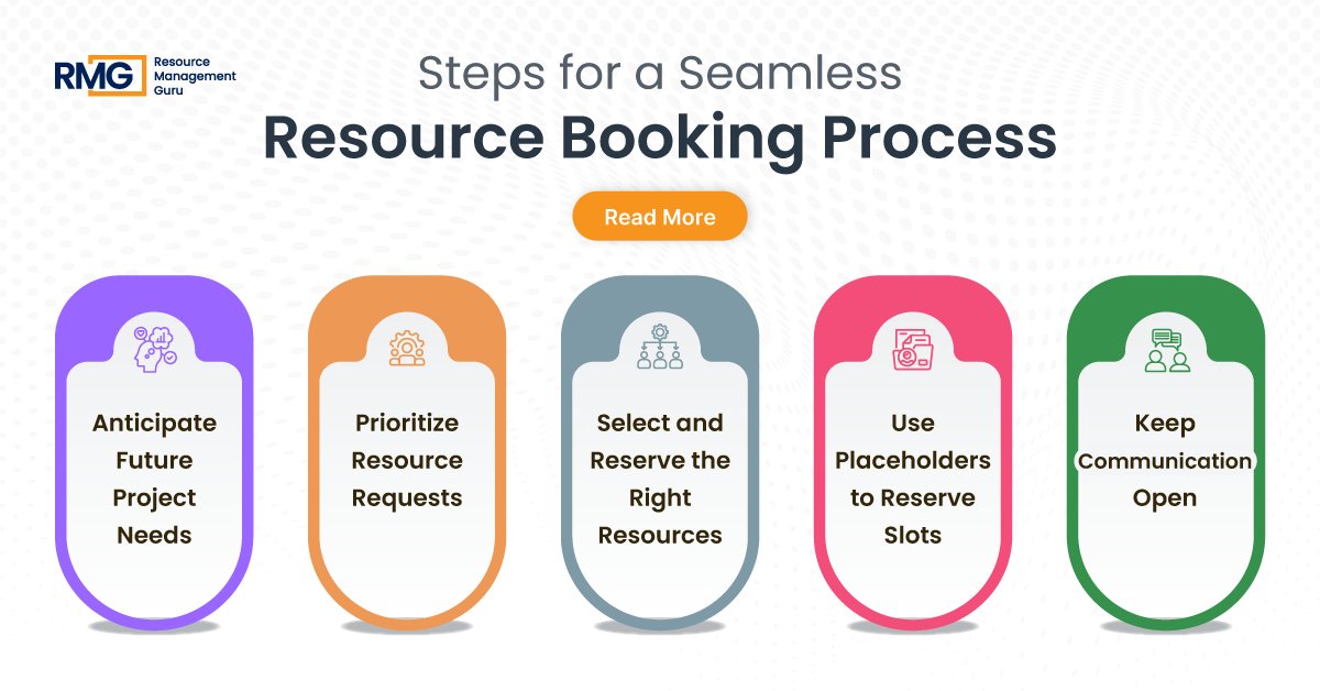 RM_Guru_'s tweet image. Discover the critical role of effective resource booking in project management. Read our blog now!
bit.ly/3zpZxS2

#resourcebooking
#bookingresources
#projectmanagement
#resourcemanagement