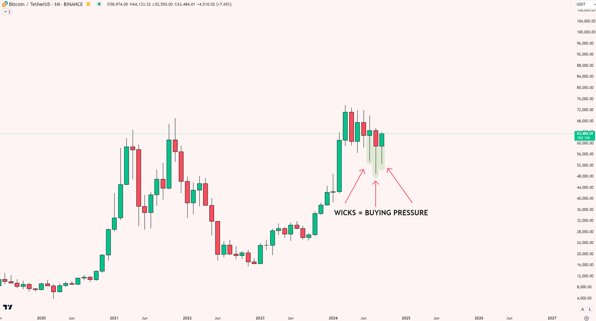 We're going to have a lot of fun from Q4 2024 until Q1 2025.

$BTC