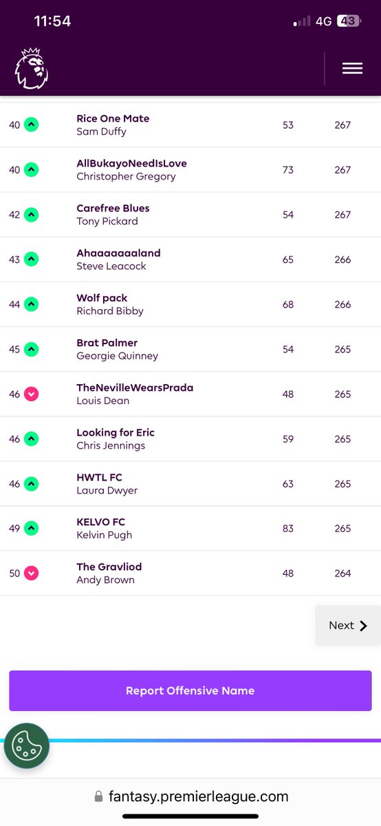 GQuinney's tweet photo. Top 50 managers (of 180) @ChateauBauduc Fantasy League #fpl after Gameweek 4

Bring on Gameweek 5
#bauducfpl

Who to captain? 
Salah for me 🫣
@GavinQuinney 

@richardsiddle
@dinang
@IkkinMaharg
@paso_primero
@FPL_SebW
@AndyBrown1969
@ColinBrw
@sjw8169 

https://t.co/clnCVJC061 https://t.co/4TWFZQ2Jvc