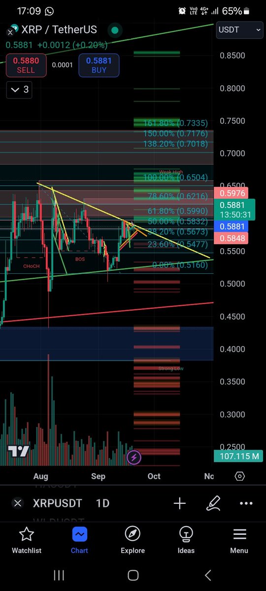 anabull_art's tweet photo. $XRP might see $0.65 or $0.7. I guess this week or retest again to $0.51? 🤣

#XRP the stage is yours. LFG 

#Altcoins #altseason #bullrun https://t.co/eb1XpyAwF1