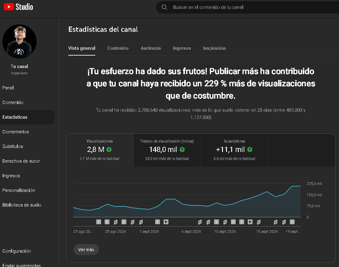 tozeoiwnl's tweet image. Lo de este mes de Youtbe esta siendo una locura, 2.8 millones de visualizaciones, estamos a 4k de los 200k y encima tenemos unos videazooooos para los proximos 10 dias 😊

This month's Youtbe has been crazy, 2.8 millions views, we're just 4k away from 200k and on top of that we…