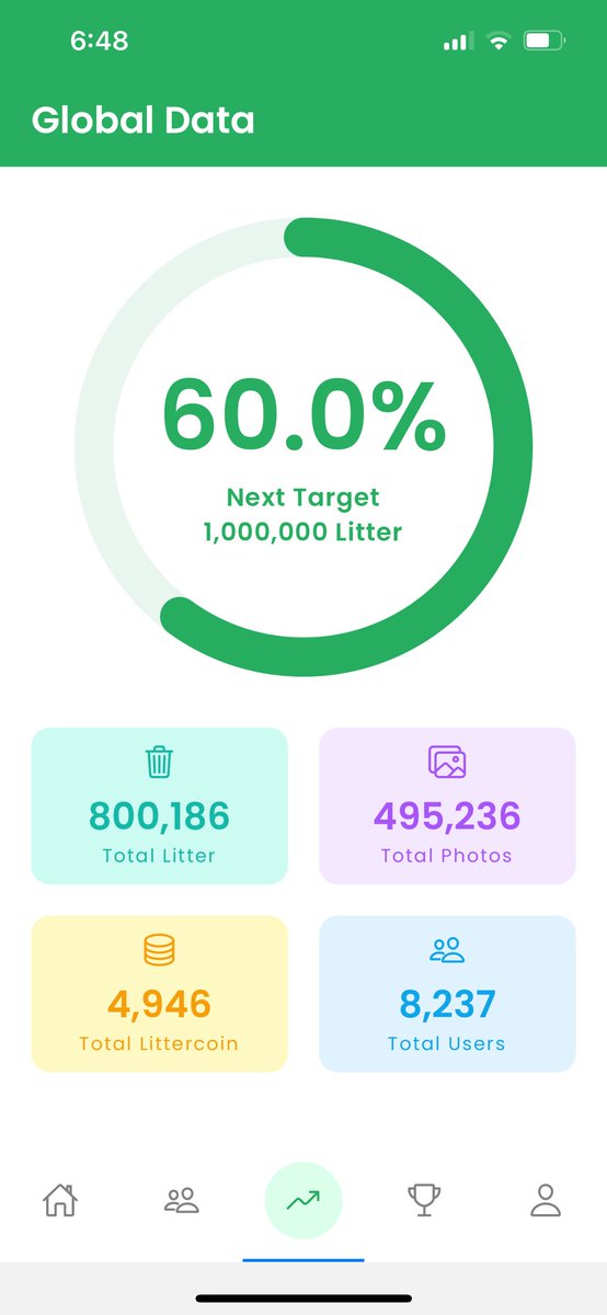 OpenLitterMap's tweet image. Today is #WorldCleanupDay

No matter how large or small, upload your impact to #openlittermap

✅ visualise your impact
✅ quantify your impact
✅ communicate your impact
✅ inspire others to take action
✅ share your data openly
✅ use tech for its data collection purpose