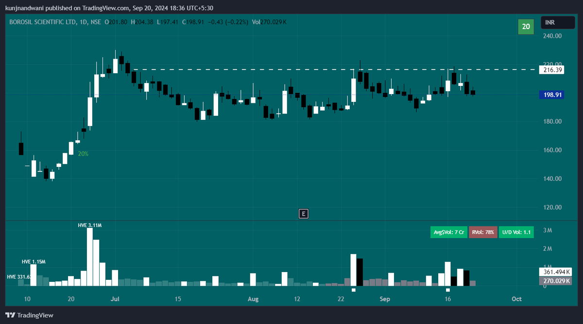 1080Kunj's tweet image. 3. #BOROSCI