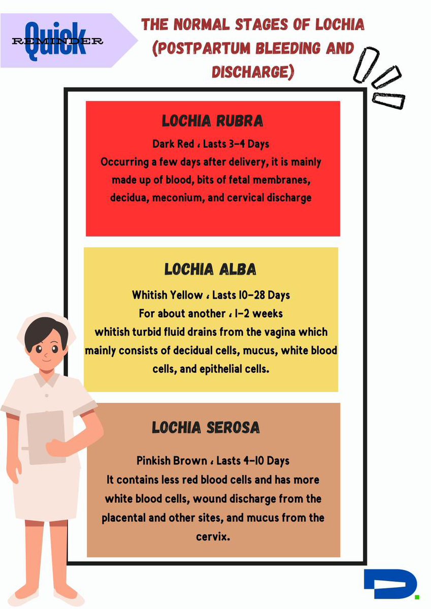 DoclabsN's tweet image. 📍Quick Reminder 
The normal stages of lochia