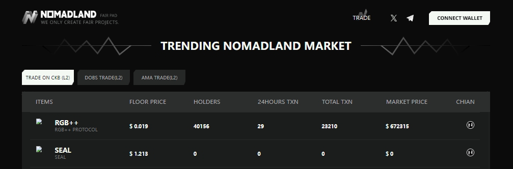 Nomadland | for RGB++ coin holders tweet media