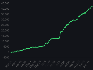 vitalesiak's tweet image. Si tu formador no tiene @Kinfo ni es transparente con el track-record, HUYE. 

Probablemente te esté timando.🚩🚩🚩🚩
__

Esta es mi curva desde el 20 de Marzo de 2024, pública en el link de mi biografía.

Vamos a promover la transparencia, ratas fuera! 🐀💀