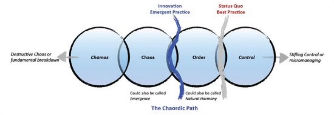 Aimee Robson (she/her) (@aimeerobson4) on Twitter photo And why is “Wavefinder leadership” so relevant?
Healthcare leadership is navigating (or surfing) the “ Chaordic path”
Chaordic = the birthplace of innovation, the balance of wonder & rigor
🌊🏄🏾♀️🌊🏄🏻♀️🌊
<a href="/MinalBakhai/">Minal Bakhai</a> <a href="/AminChitvan/">Chitvan Amin</a> <a href="/krjacks/">Kate Jackson (she/her)</a> <a href="/chloeastewart1/">Dr Chloe Stewart</a> <a href="/NHSRachaelM/">Rachael Moses</a> And why is “Wavefinder leadership” so relevant?
Healthcare leadership is navigating (or surfing) the “ Chaordic path”
Chaordic = the birthplace of innovation, the balance of wonder & rigor
🌊🏄🏾♀️🌊🏄🏻♀️🌊
<a href="/MinalBakhai/">Minal Bakhai</a> <a href="/AminChitvan/">Chitvan Amin</a> <a href="/krjacks/">Kate Jackson (she/her)</a> <a href="/chloeastewart1/">Dr Chloe Stewart</a> <a href="/NHSRachaelM/">Rachael Moses</a>